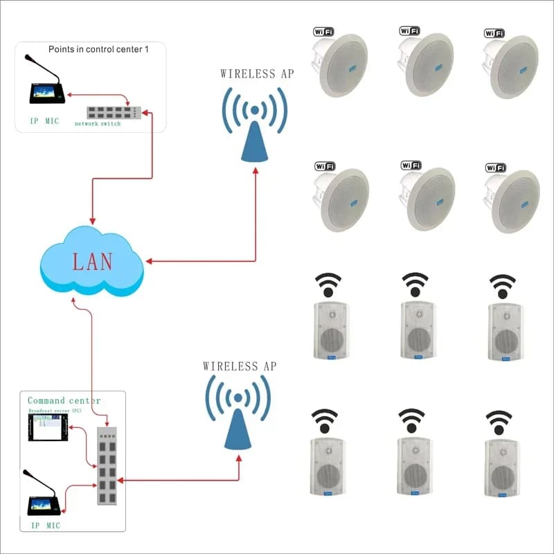 Attrezzatura audio/amplificatori/altoparlanti Gaming JB L Altoparlante Bluetooth portatile intelligente per Home Theater o sistema PA