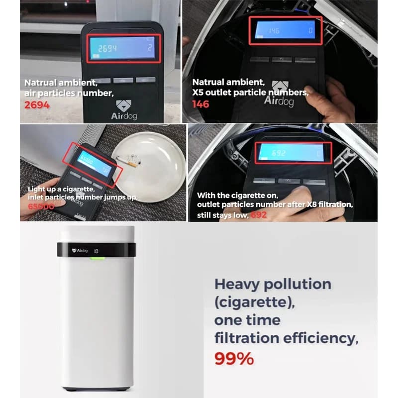 (Purificatore d'aria) Airdog - Filtro riutilizzabile per sigarette e purificatore d'aria domestico, elimina fumo (Spedizione via mare)