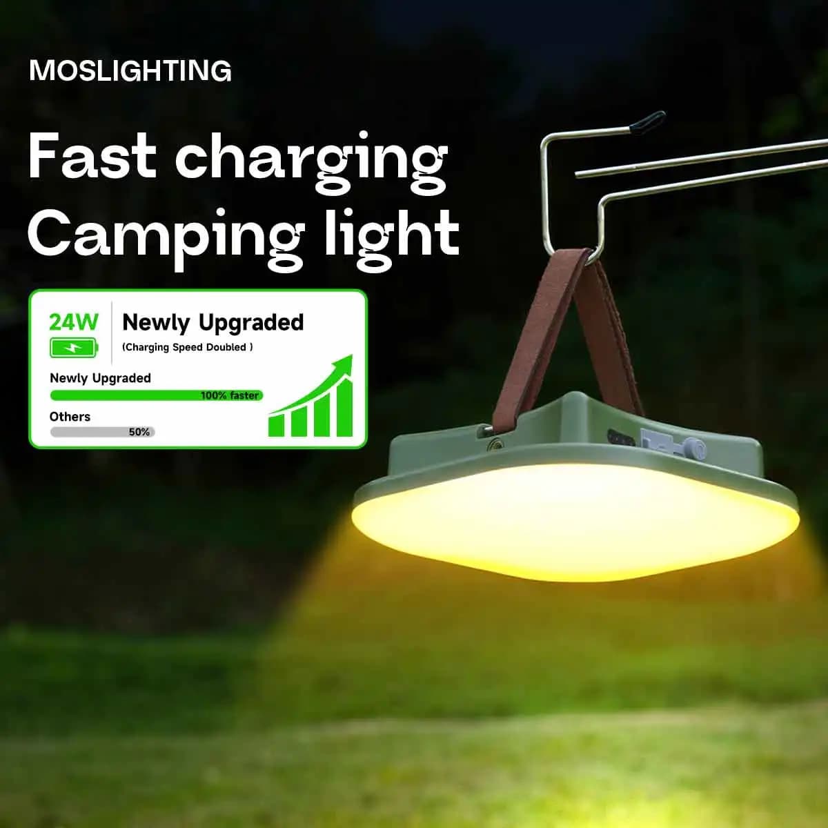 MOSLIGHTING Lanterna da campeggio esterna 50W 80W Portatile PD QC 3.0 Faro a ricarica rapida con 5 modalità Lampada da tenda sospesa dimmerabile