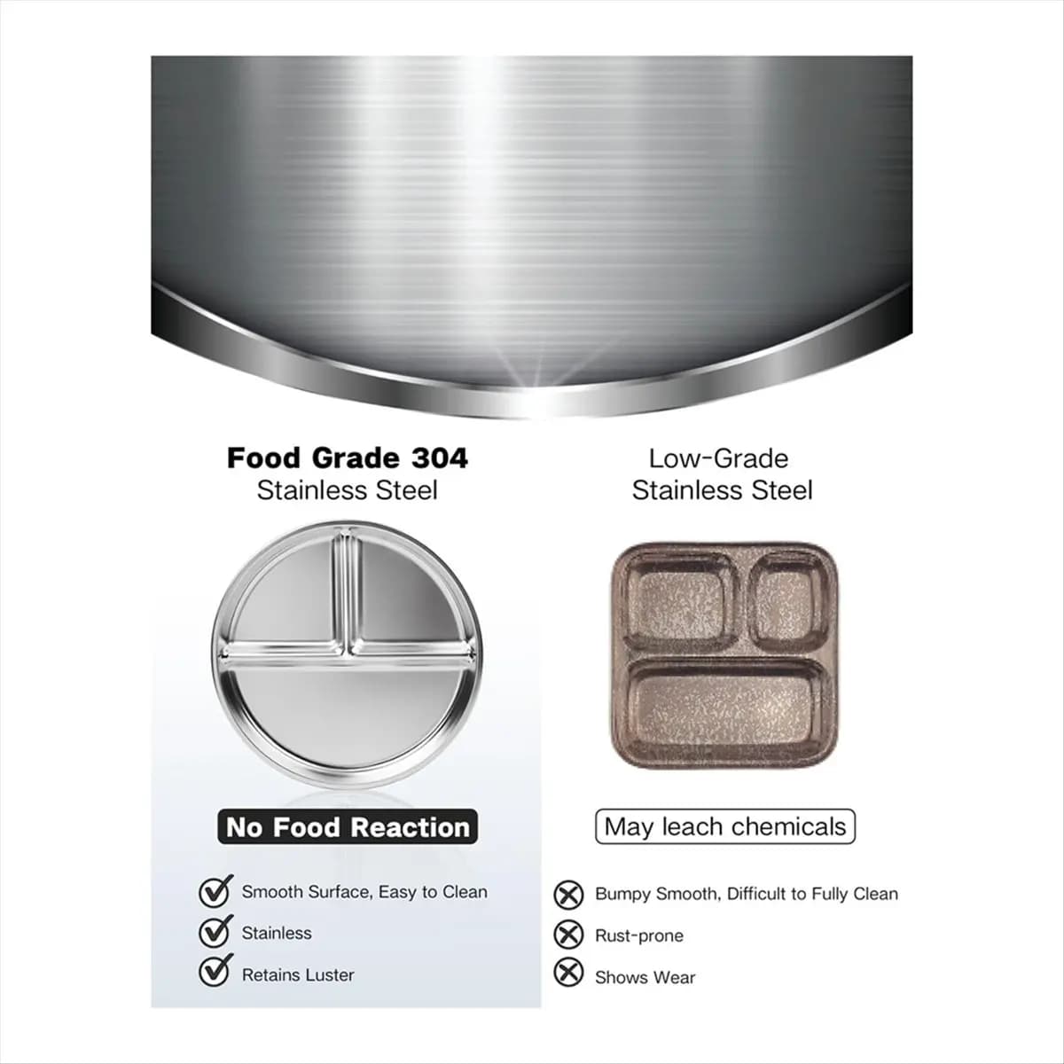 Children's Flats in Stainless Steel ABPP, Pack of 2, Plates of 9 Inches with Portional Controls, Disposable Plates for Adults, Bariatrices, for Weight Loss and Diabetes