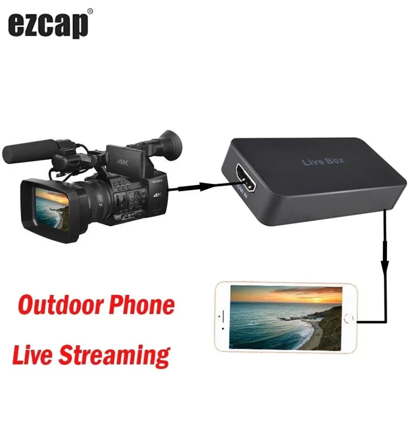 Scatola per streaming live del telefono Piastra di registrazione del gioco Scheda di acquisizione video HDMI USB 2.0 per IPhone IOS OTG Telefono Android Fotocamera per PC portatile