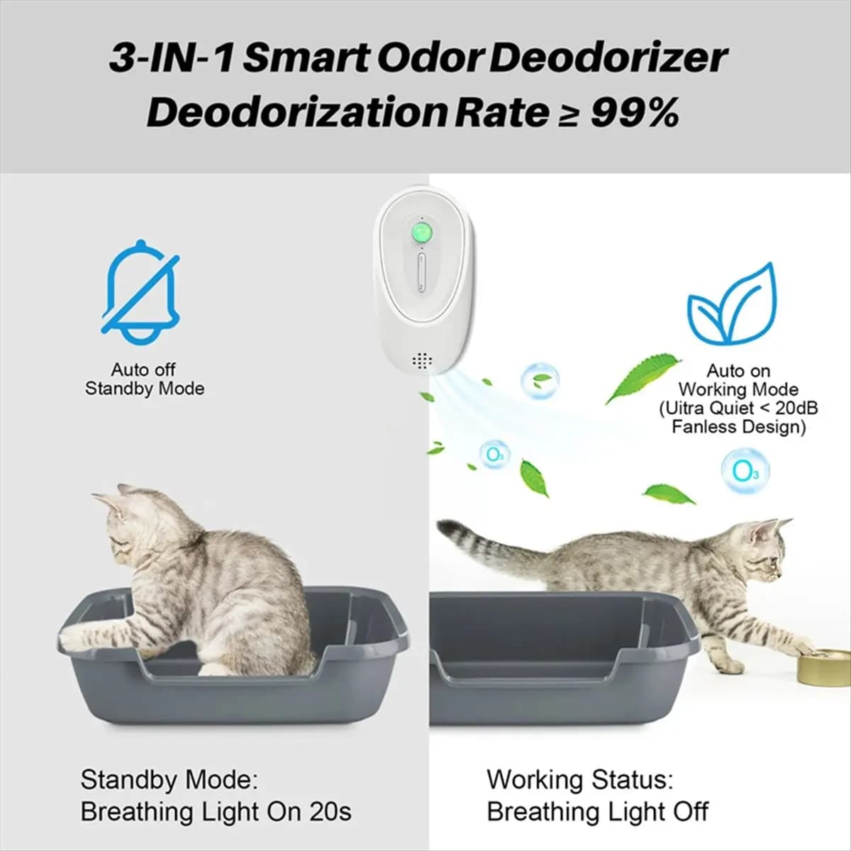 (A64E) Purificatore di Odori per Animali Domestici, Deodorante per Lettiere di Cani e Gatti, Depuratore d'Aria Ricaricabile per la Deodorizzazione degli Animali