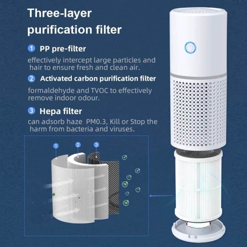 2 Speed Adjustable Car Air Purifier Quiet Mini Air Filter With Aromatherapy For Living Room Home Office