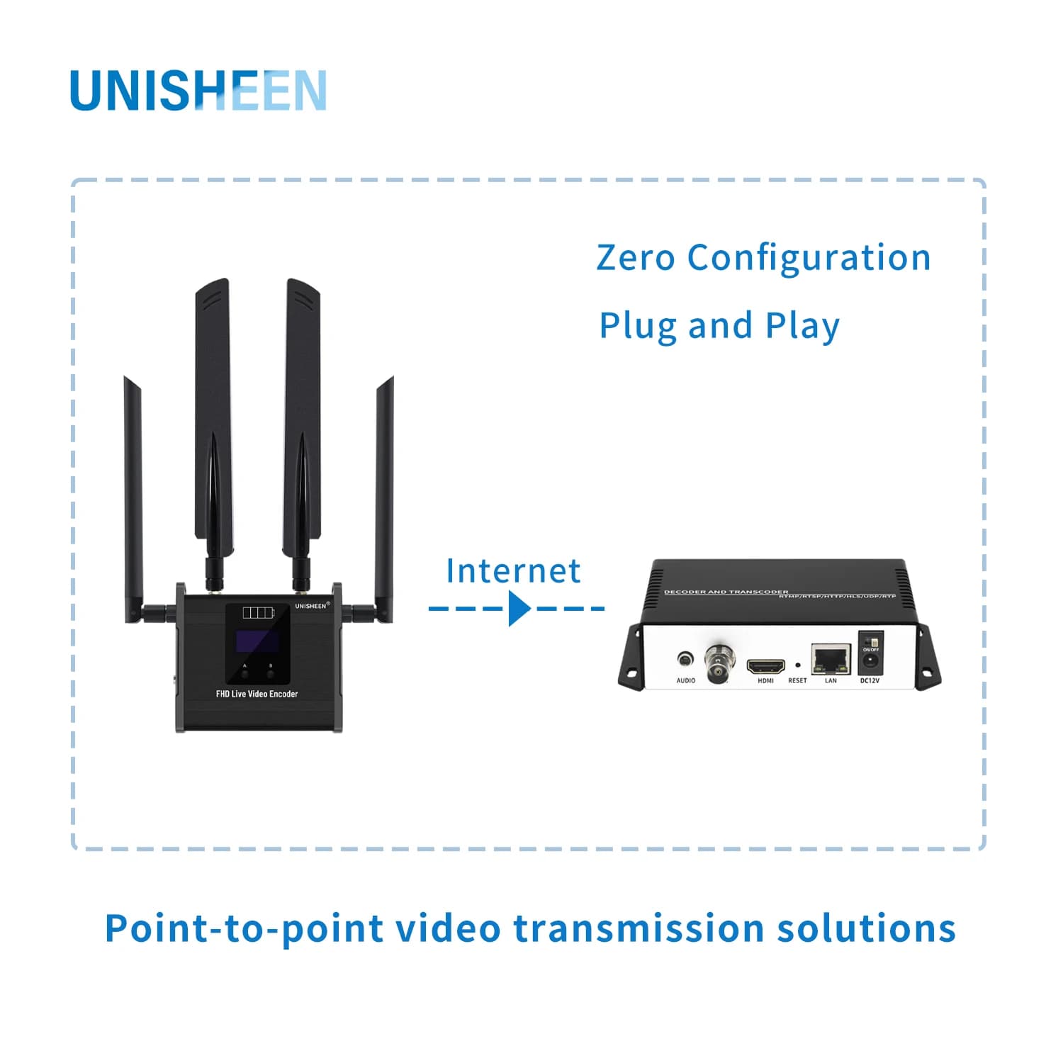 UNISHEEN Ricevitore trasmettitore 4G per drone IP Soluzione per streaming live a bassa latenza RTMP SRT Scatola scheda codificatore acquisizione video HDMI