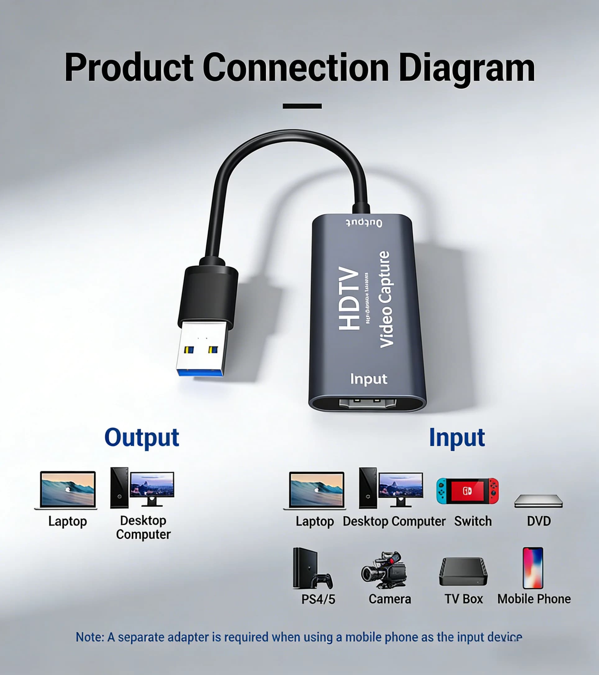 Scheda di acquisizione video HDMI a USB 4K, dongle di acquisizione HDMI 1080P 60Hz per streaming di giochi, trasmissione live, registrazione OBS