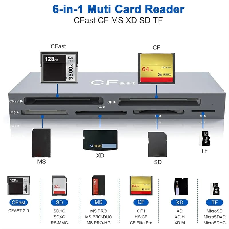 B47C 6 carte allo stesso tempo Leggi CF/MS/SD/TF/XD/Cfast Lettore di schede per fotocamera Lettore di schede di memoria per tablet per telefono cellulare