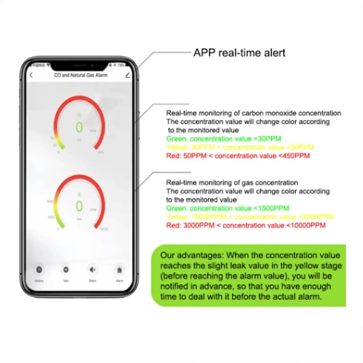 Rilevatore di monossido di carbonio e gas naturale ABSF Tuya Smart Life con Wi-Fi, sensore di allarme per perdite di metano (CH4) e carbone (USA)