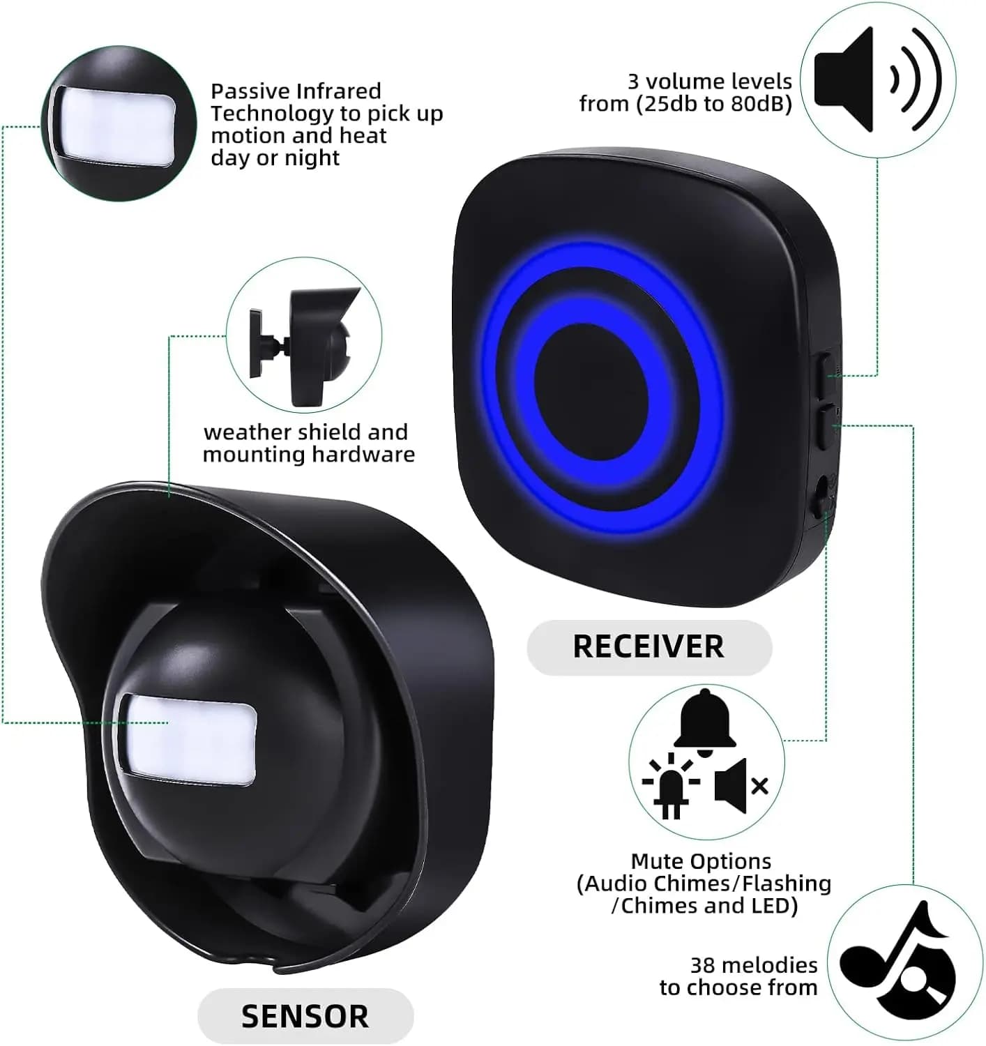Allarme vialetto, sistema di allarme wireless con sensore di movimento con 38 suonerie, allarme di passaggio, campanello per porta wireless