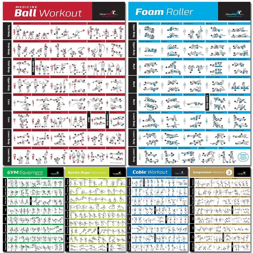 Kettlebell exercise chart poster with artistic handlebars on canvas for gym workout for home gym decor