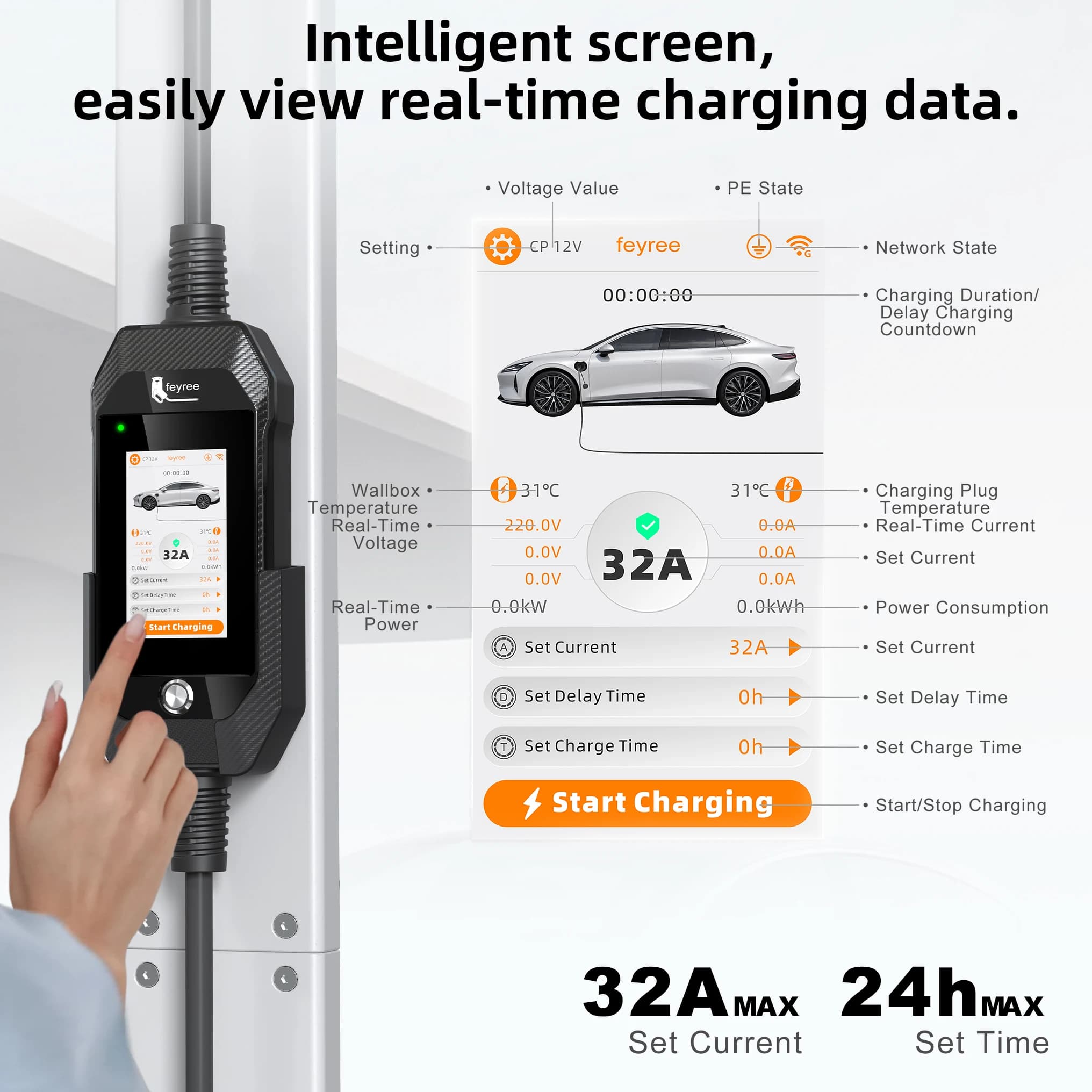 Feyree Protection with Smart APP OTA Charging Plug Portable 7kW 4.3'' TouchScreen Type1 EV Charger Dual Temp Upgrade AC Charger