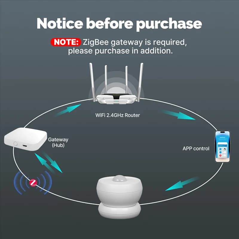 Tuya Zigbee Smart PIR Sensor Human Body Infrared Motion Detector With Magnetic Base Home Security Automation-Y41A