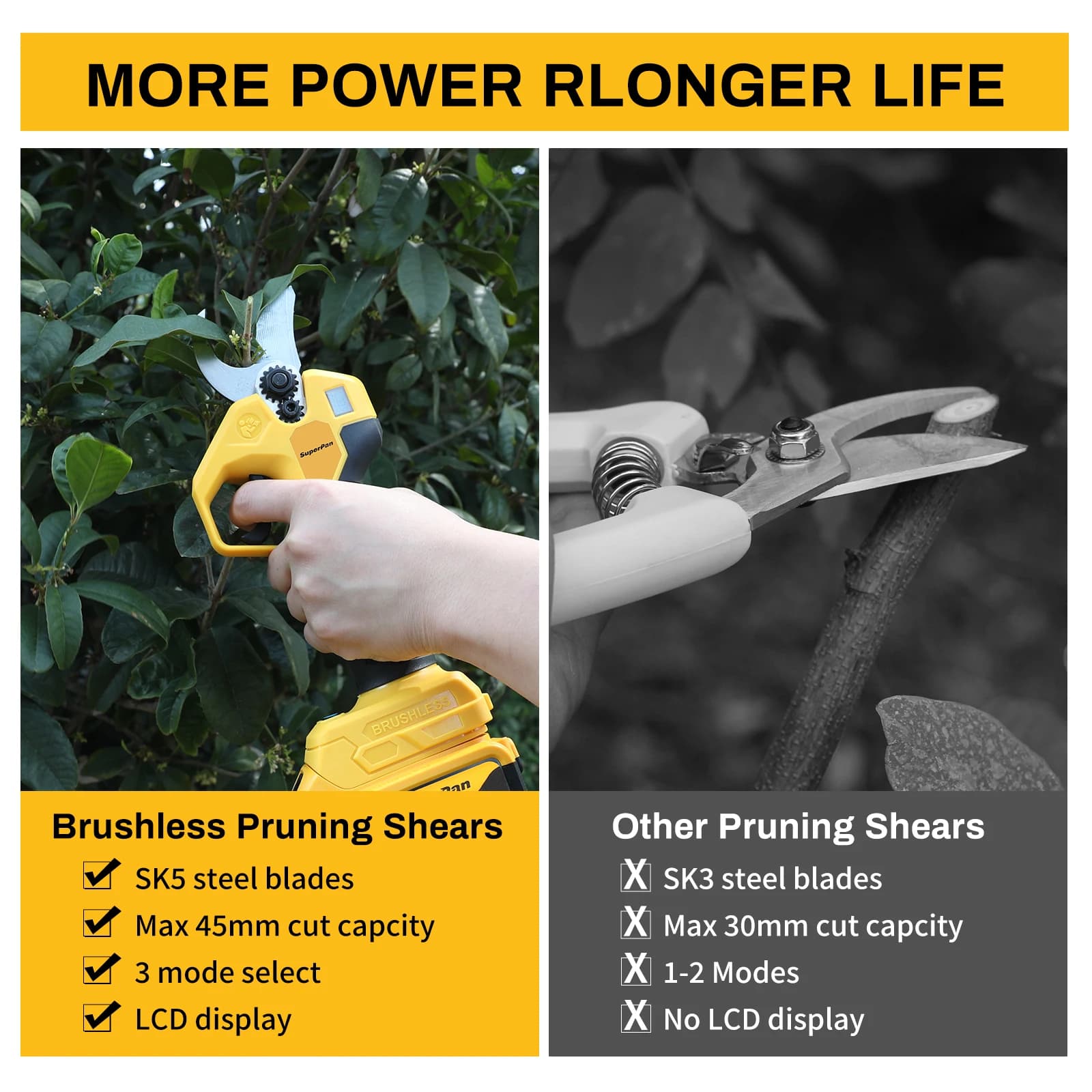 Professional Power Drills Wireless Superpan - Power Supply for Fruit Trees with LED Display Without DeWalt Battery Brushes 18V
