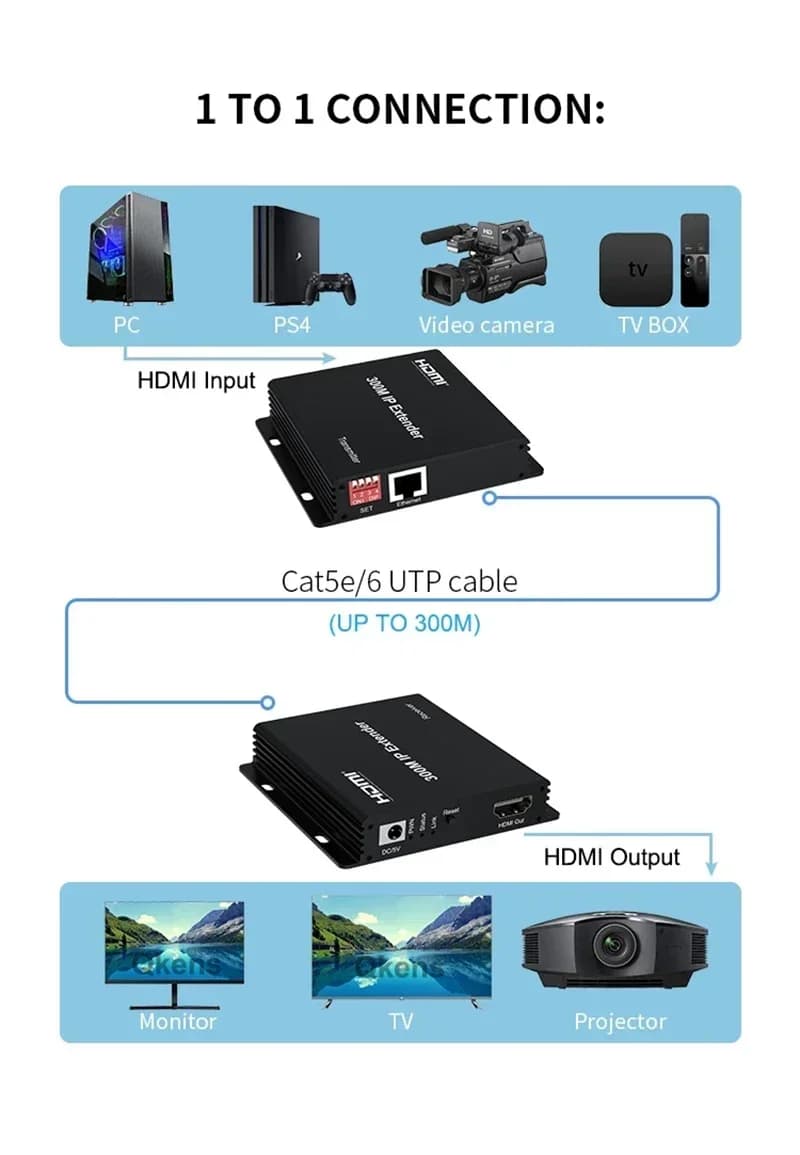 IP extender from 150 m 200 m 300 M via RJ45 Cat6 cable HDMI Ethernet extender 1080p Network cable Transmitter and audio receiver video
