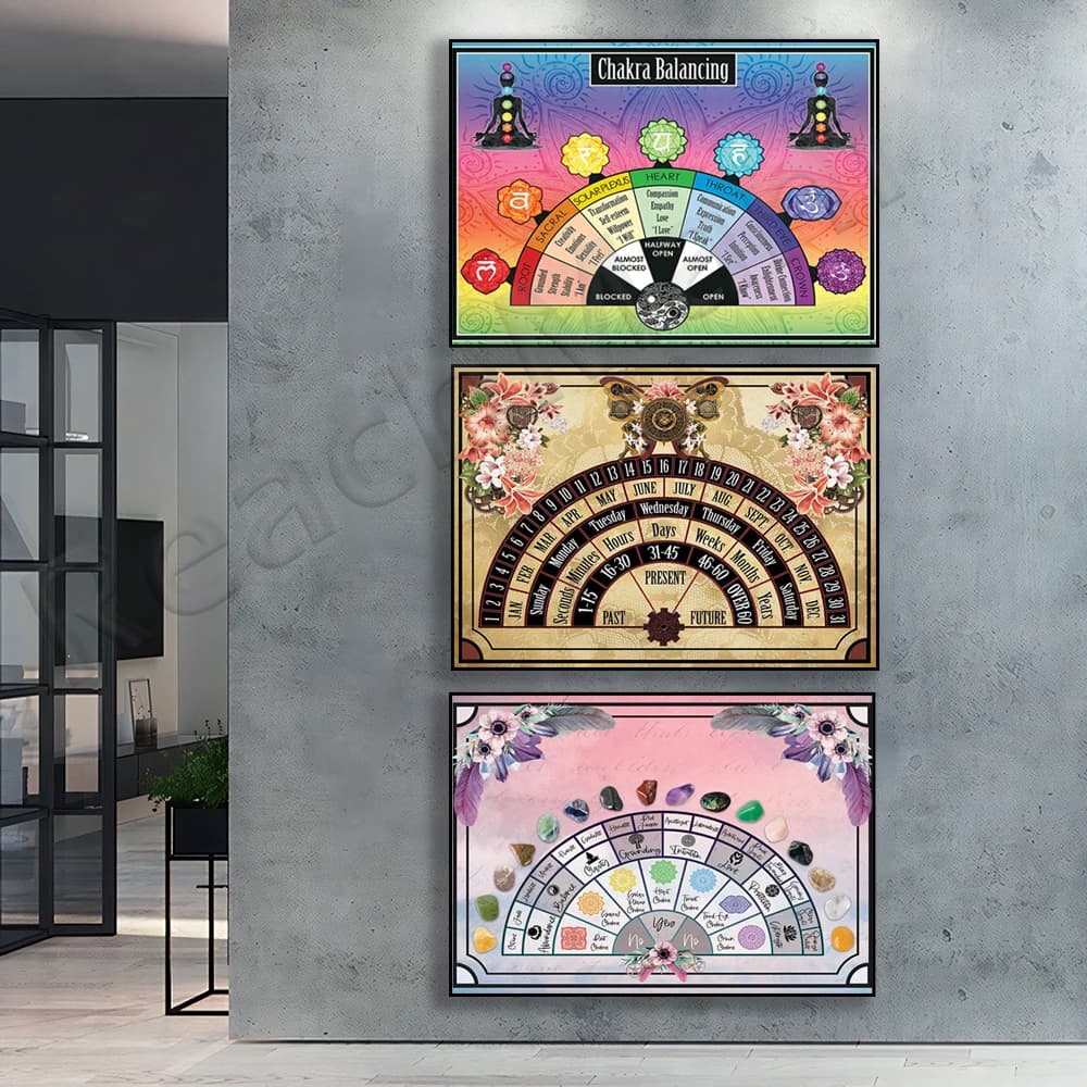 Orologio astrologico, tempo, chakra, cristalli, pendolo spirituale, poster con domande e risposte sull'astrologia