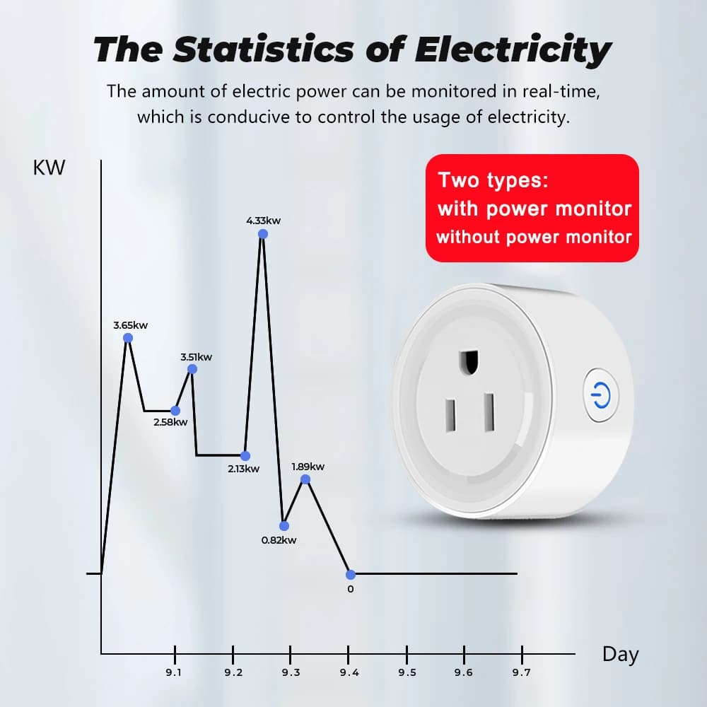 Standard American Tuya Smart Wifi Plug Wireless socket Remote Control Smart appliances Works with Alexa Google Home