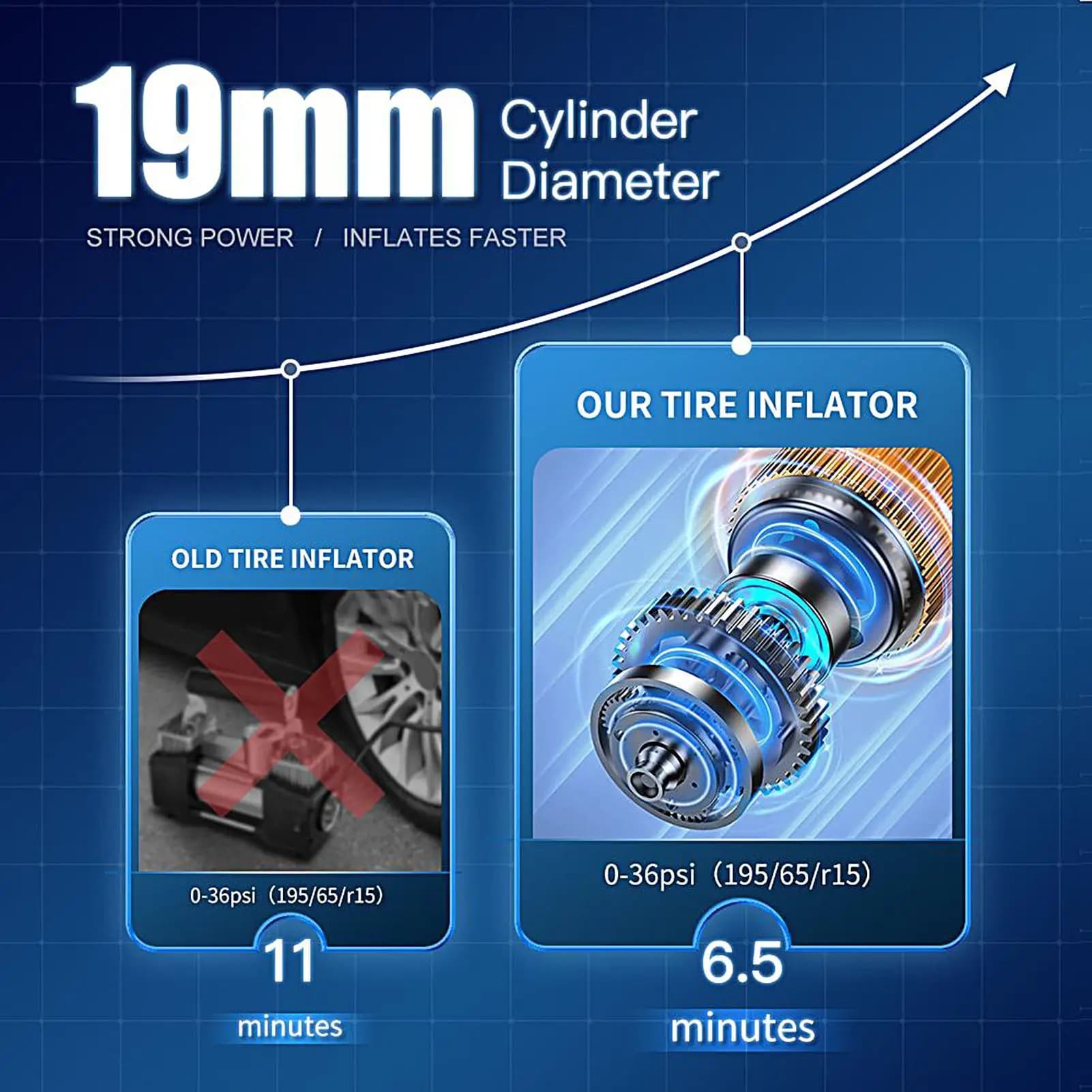 Avviatore di emergenza per batteria per auto Inverno freddo Luce a LED Accumulatori e caricabatterie di riserva Batteria per auto morta Avviatore di emergenza per gonfiare pneumatici Viaggi lunghi urbani