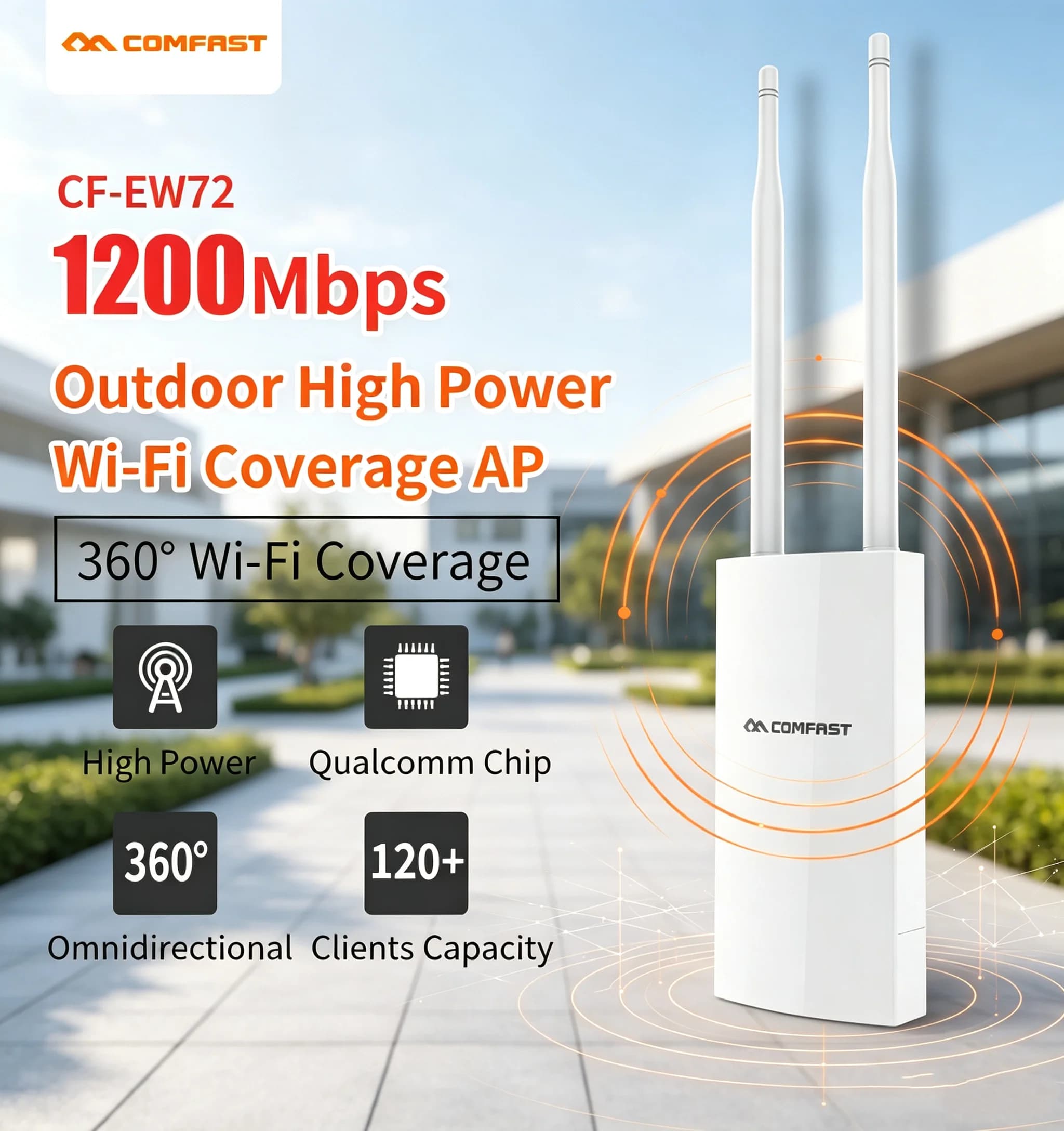 Router AP Esterno Comfast 1200Mbps 2.4/5.8GHz, Punto di Accesso Wi-Fi Wireless con Antenna Esterna ad Alto Guadagno, Ripetitore POE 48V