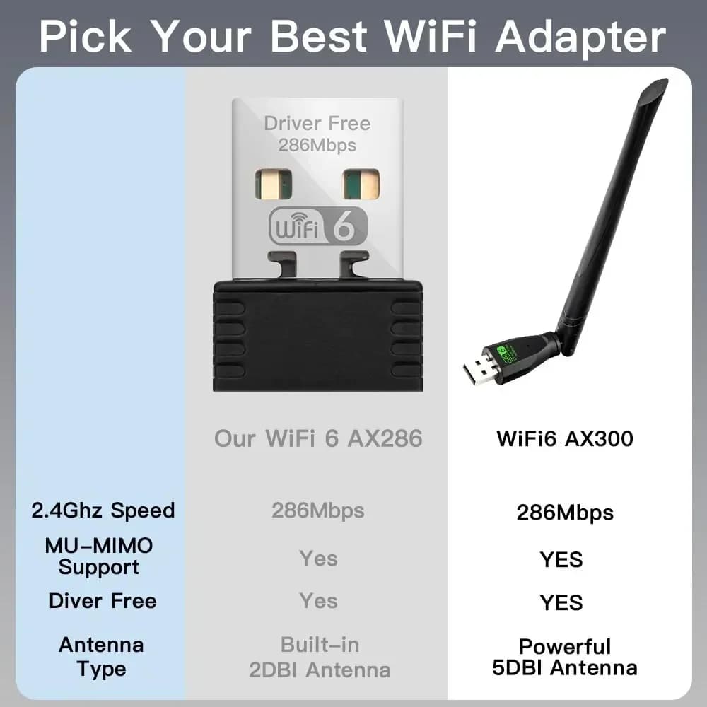 WiFi 6 USB Adapter AX286 Network Card Dongle 2.4GHz 802.11AX Antenna Signal Reception for Laptop Windows 10/11 Driver-Free