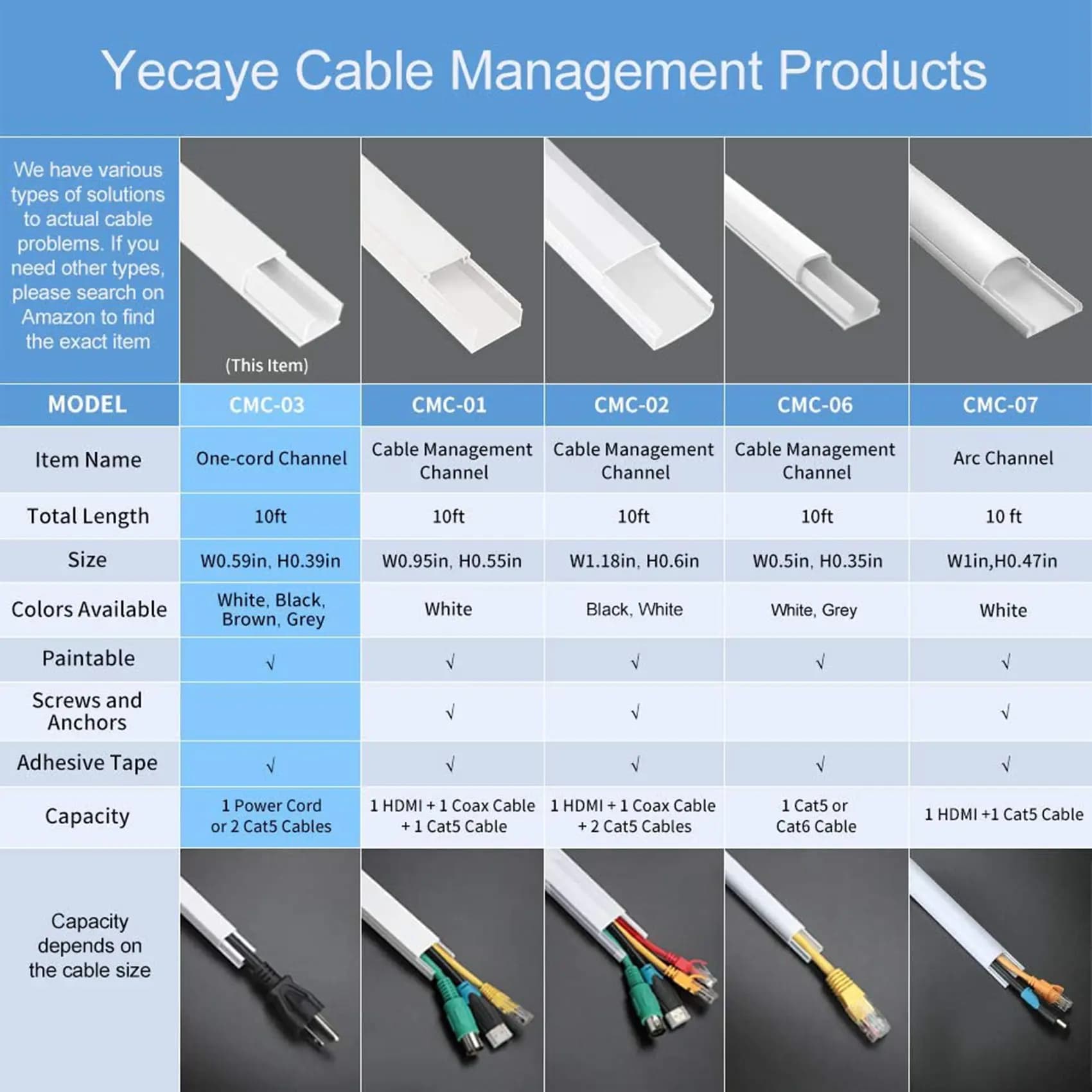ABMI-2X One-Cord Channel Cable Concealer - CMC-03 Cord Cover Wall Cable Management System - 125 Inch Cable Hider Raceway Kit,