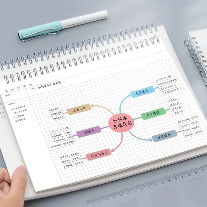 A4/B5 Mappa Mentale Cornell Grid Notebook Studente Libro a spirale Quotidiano Settimanale Mensile Planner Forniture per ufficio scolastico Cancelleria a righe