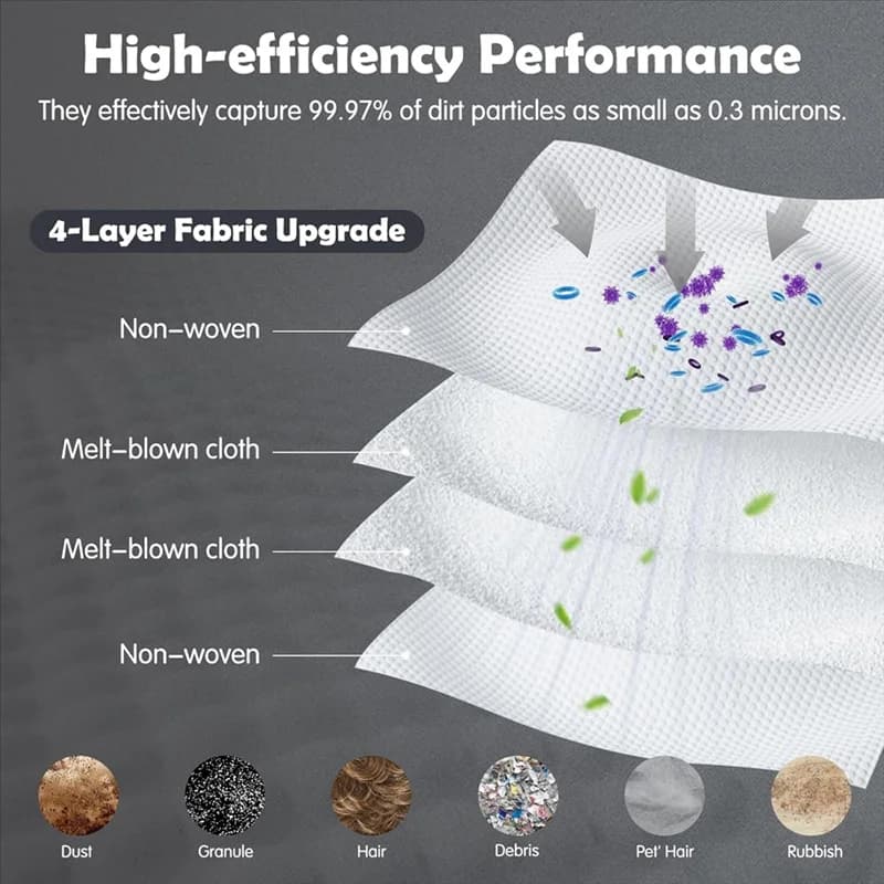 HRBAJ-10PCS Sacchetti per la polvere Filtro Hepa per Eufy Omni S1 Pro Robot Aspirapolvere Accessori Sacchetti per la polvere di ricambio Filtri lavabili