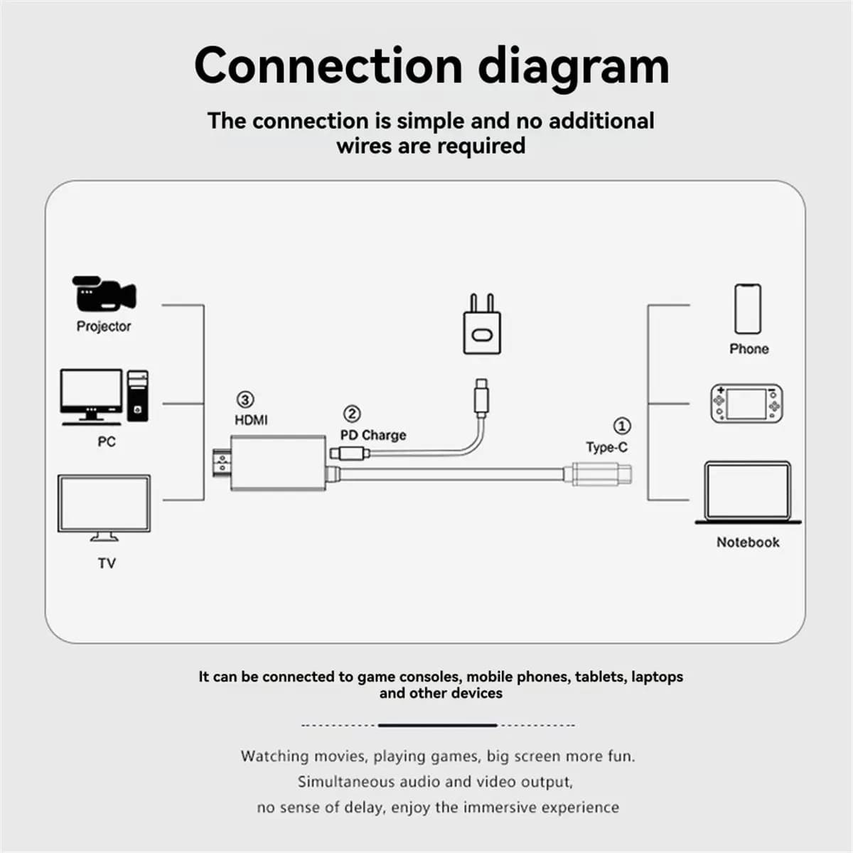 Vogue Per Switch2/1 Tipo C a Cavo compatibile HDMI per Gioco HDTV 4K 1080P 60hz Compatibile con LaptopTablet MobilePhone