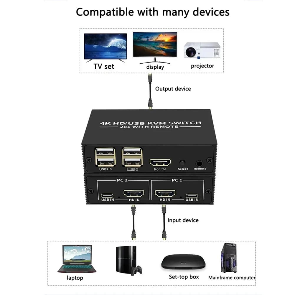 KVM Switch Compatible with ABIJ 2X1 4K - USB Selector Compatible with 2 Inputs 1 Output with 4 Port USB Hub, Easy to Install and Use