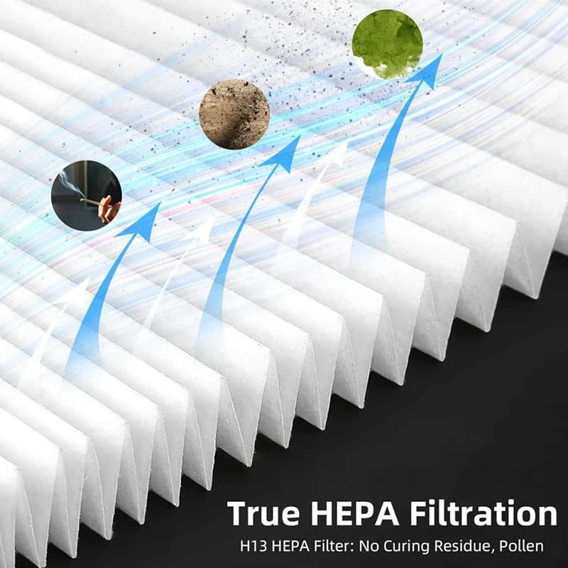 Purificatore d'aria HEPA per la casa, purificatori d'aria per la casa con cavo USB Filtro dell'aria Eliminatore di filtro dell'aria per desktop Office-ABYS