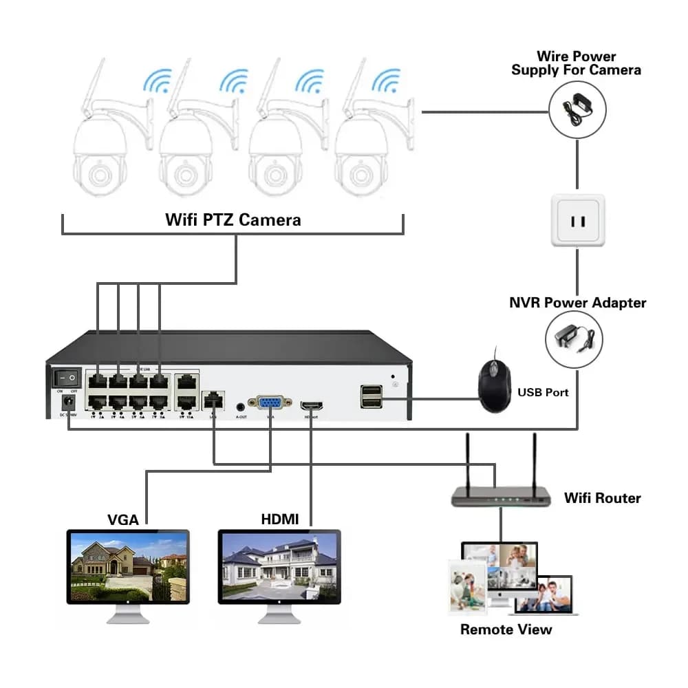Sistema di Telecamere di Sicurezza PTZ 10CH 4K, NVR POE 8MP, Telecamera Esterna con Visione Notturna a Colori, Doppia Lente, WIFI, Set di Videosorveglianza con App XMeye