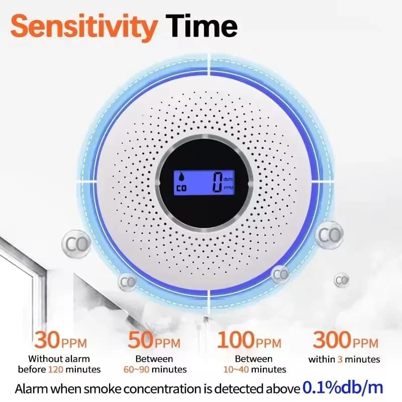 Rilevatore Combinato 2-in-1 di Fumo e Monossido di Carbonio con Display Digitale, Allarme Sonoro e Luminoso, Batteria Inclusa
