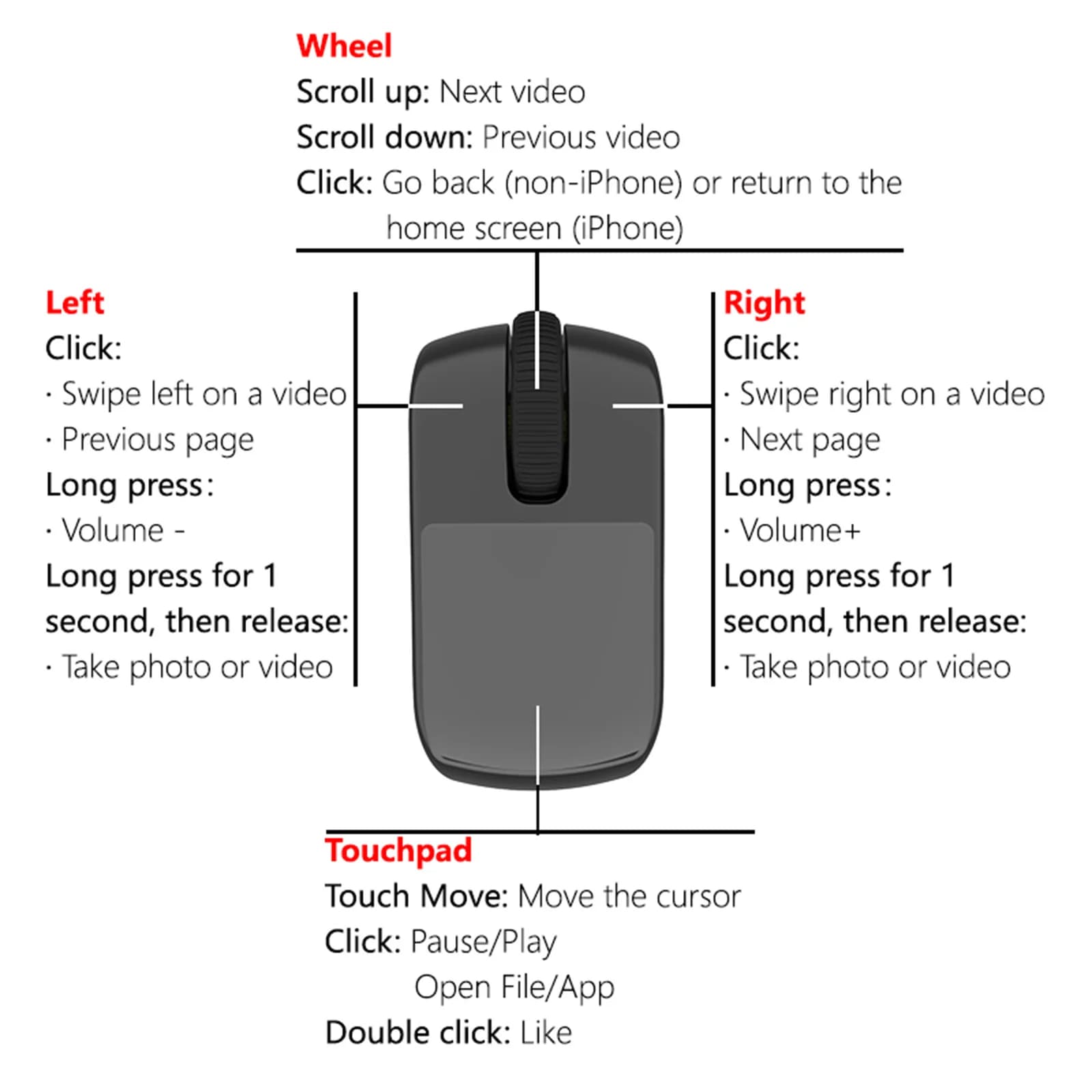 Anello di scorrimento BT con telecomando touchpad, mouse ad anello per PC, laptop, tablet e dispositivi mobili