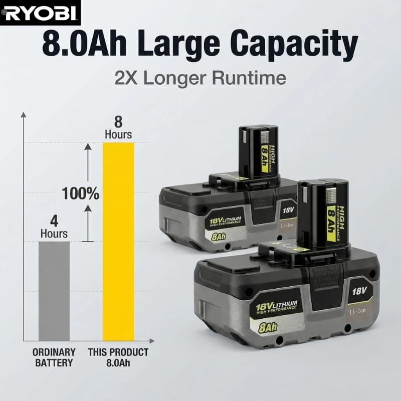 RYOBI ONE+ 18V 4.0Ah durable lithium battery pack, P108 P104 P107 universal for ONE+ power tools