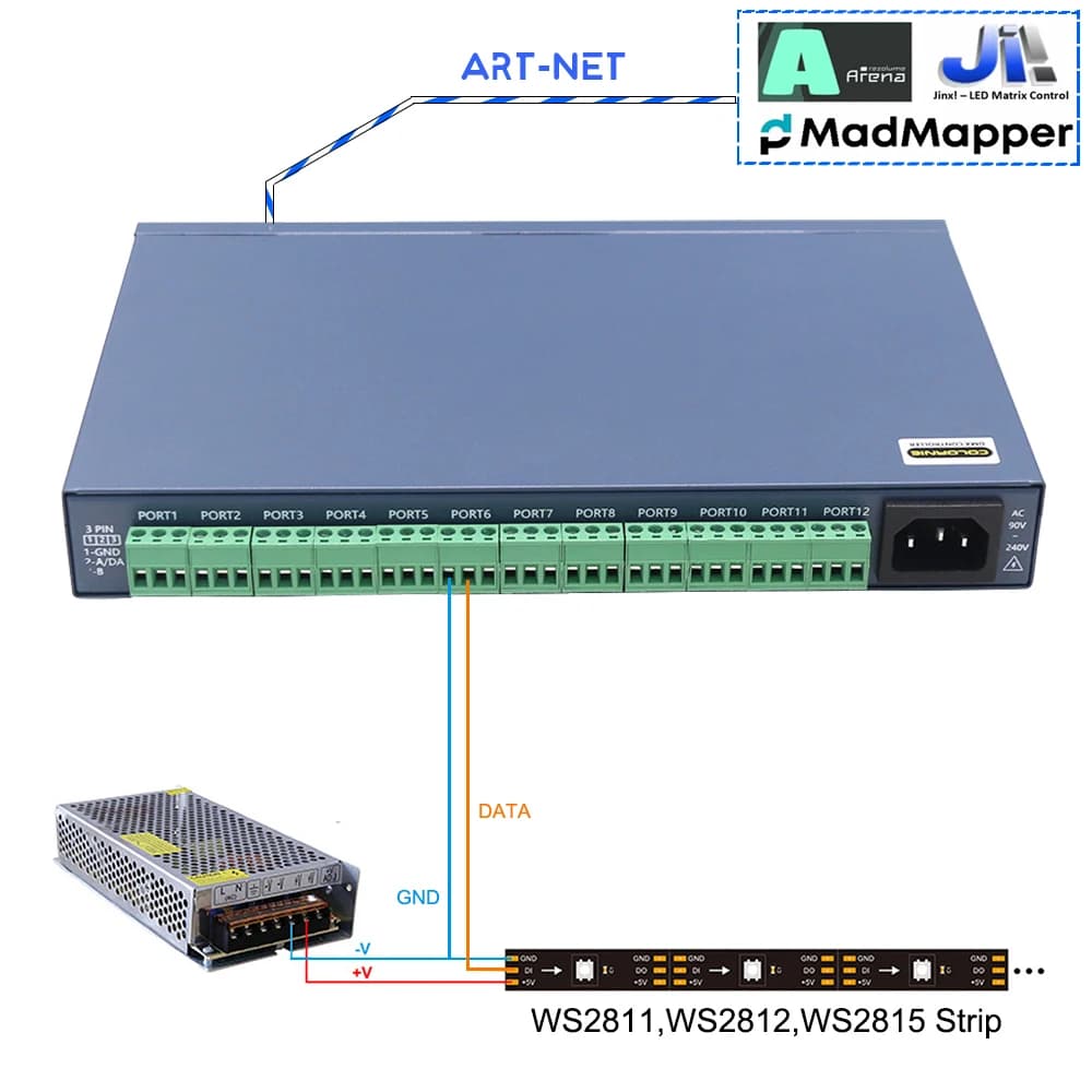 Controller da Artnet a SPI Pixel a 12 porte controllo Madrix e 12240Pixel WS2811 WS2812 DMX512 per striscia luminosa a Led