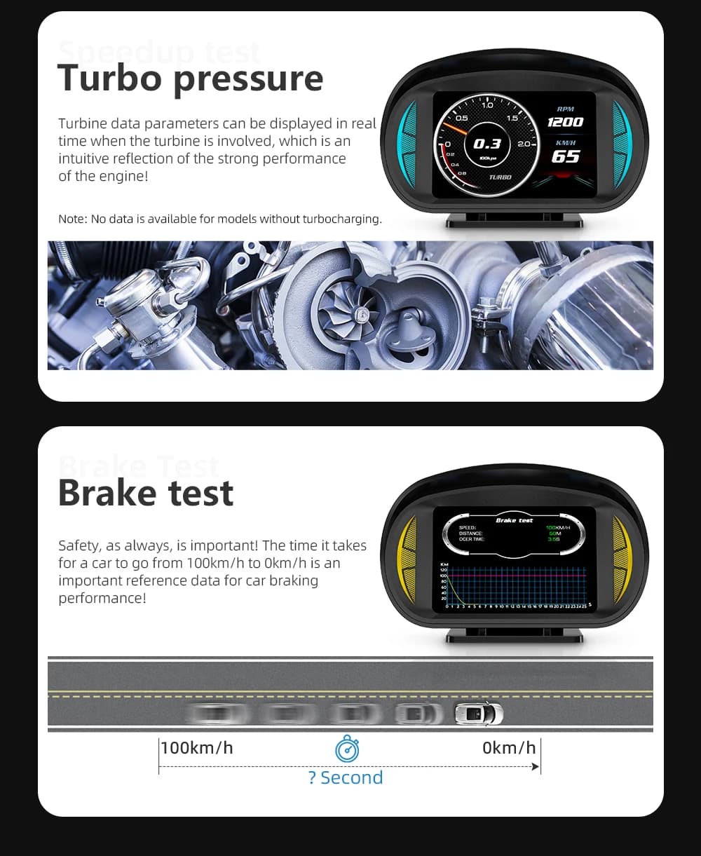 Per Ford Escort Titanium F-450 F-650 Flex Ka S-Max Super Duty Evos: Proiettore HUD OBD2 GPS USB per Parabrezza Auto