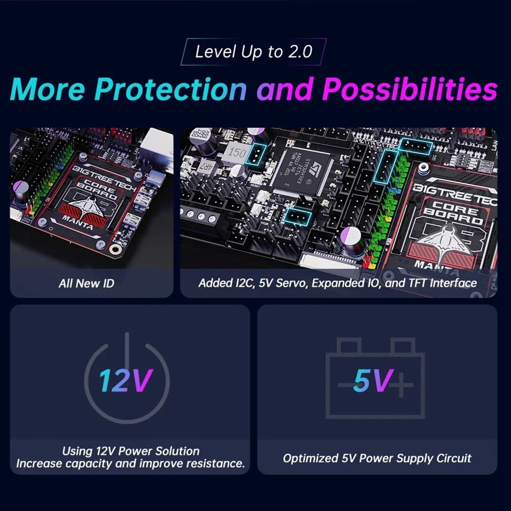 BIGTREETECH Manta M8P V2.0 Motherboard STM32H723ZE 32bit for Klipper Raspberry Pi for Voron V0 Ender 3 3 Printer Control Card