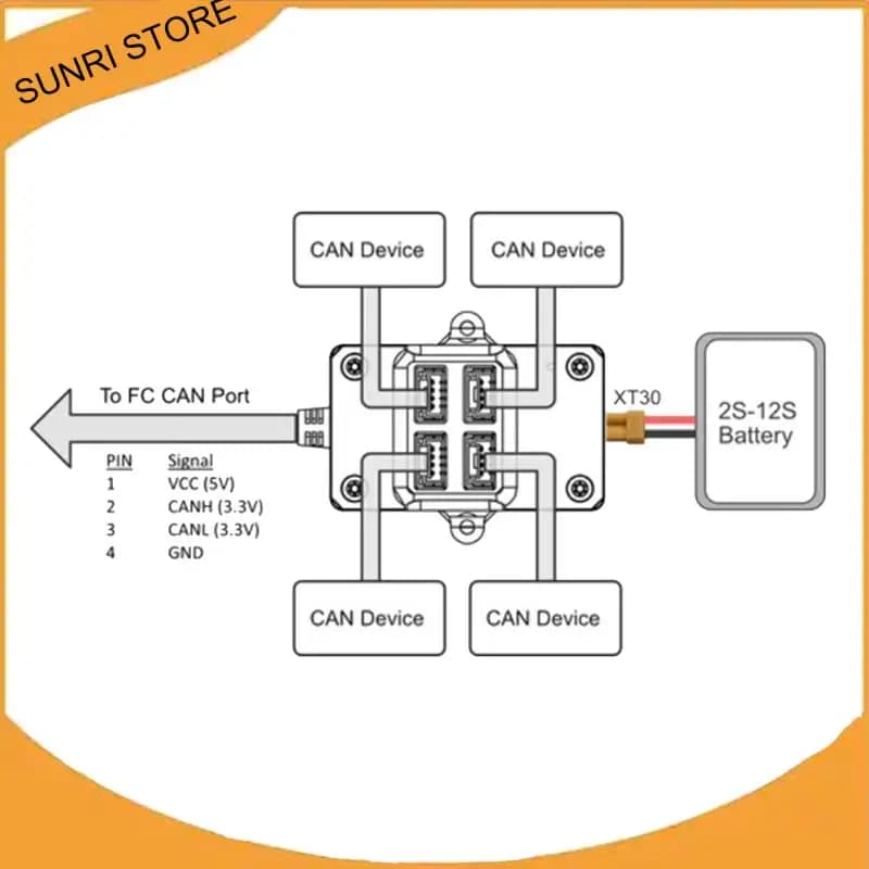 SUNRI-Per Holybro CAN Hub 2-12S Docking Station con porta 4XCAN alimentata sviluppata per vari controllori di volo 42 cm