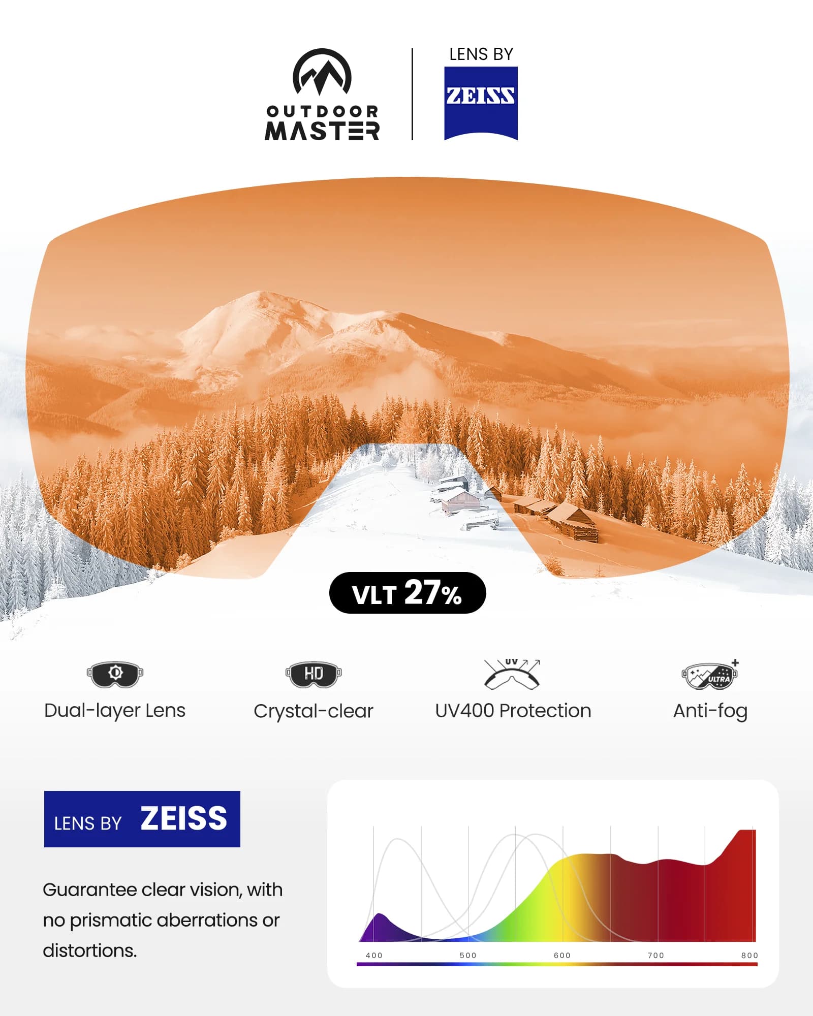 OutdoorMaster Ultra Zeiss Lens Ski Goggles OTG, Magnetic Interchangeable Snow Goggles With 2 Lens, Snowboard Goggles