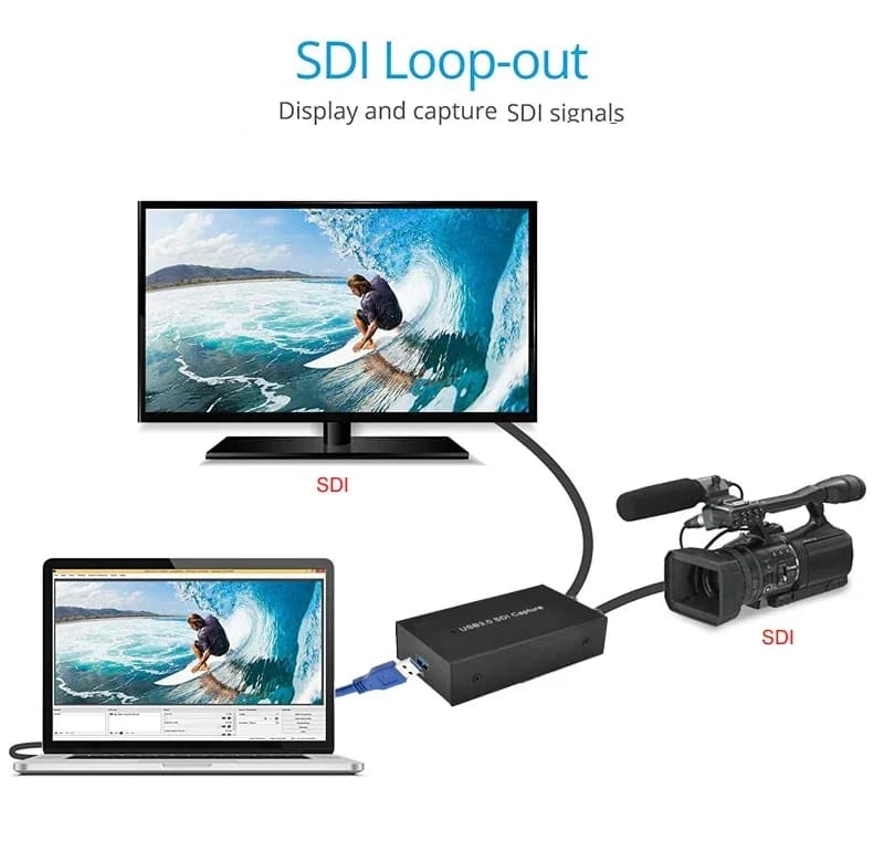 SDI a USB 3.0 Scheda di acquisizione video Registratore Box 1080P 60fps Registrazione di giochi su PC per PS4 Videocamera Registrazione in streaming live