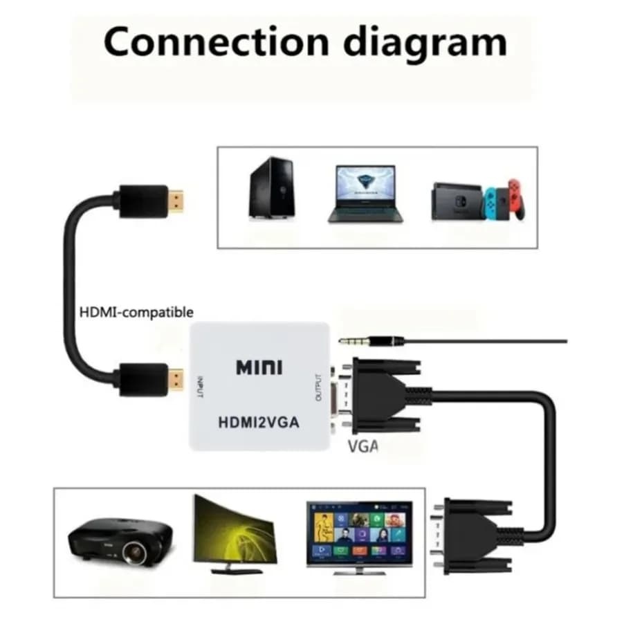 Grwibeou Compatible Converter Adapter HDMI-VGA 1080P with audio for Xbox360 DVD PS3 Notebook PC TV Box HDMI2VGA Projector