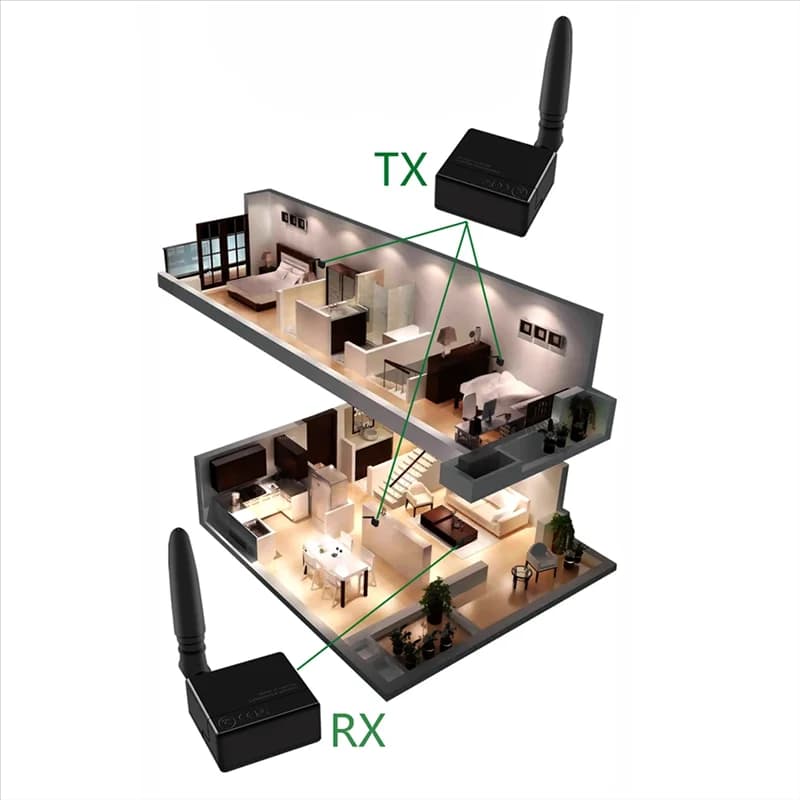 Hot Sale Wireless Infrared Signal Repeater Kit Transmitter and Receiver Powered via USB - BIRE EU Plug