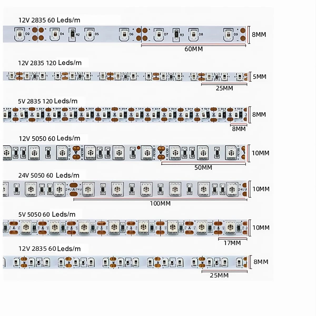 Striscia LED UV 395nm 5V 12V 24V 5050 2835 SMD Luce nera flessibile per Natale e lampada Rilevamento valuta