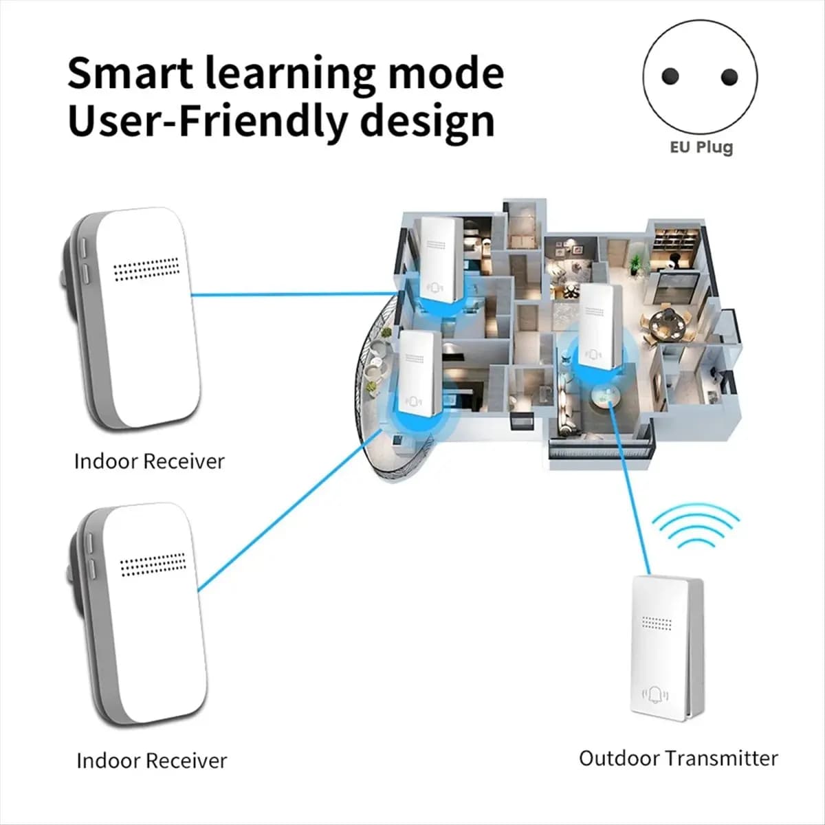 ABSF External Wireless Doorbell with EU Plug, Waterproof, Powered, Intelligent Doorbell Kit for Home with 38 Melodie 2V1
