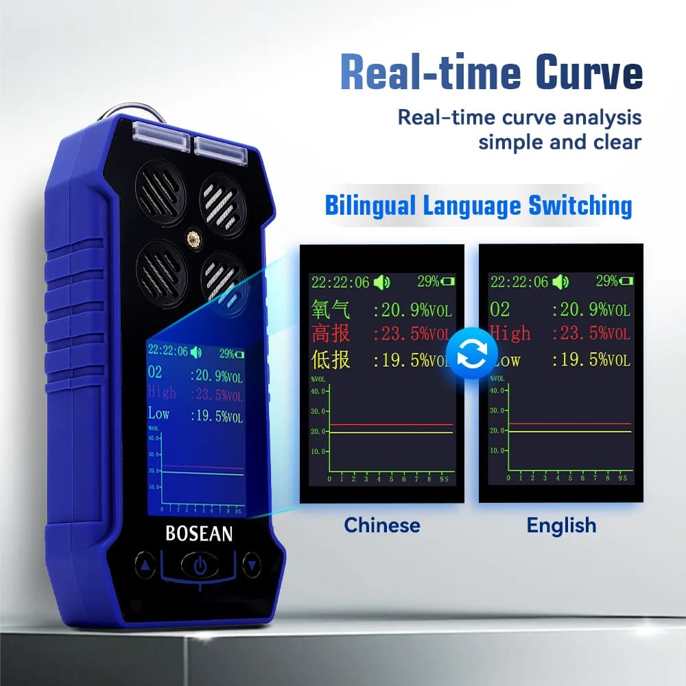 For BH-4S 4-in-1 Multi-Gas Detector Intrinsically Safe Rechargeable Lithium Battery Detects Carbon Monoxide Hydrogen Gases