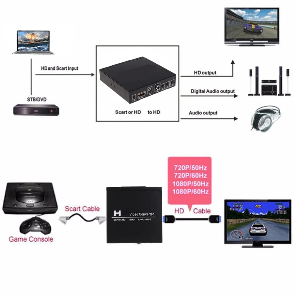 SCART HDMI To HDMI Video Converter 1080P Display Adapter Screen Share for PS4 Xbox TV Box VCR DVD Laptop PC To TV Projector