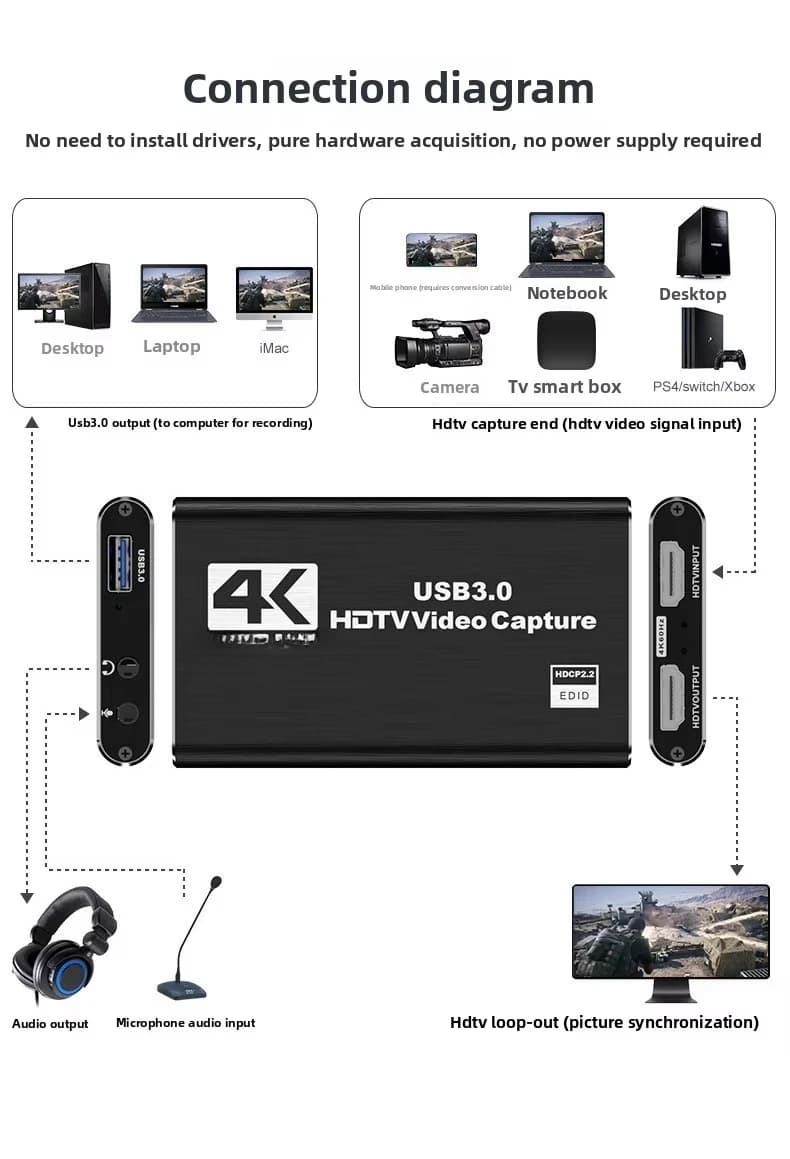 HD 1080P Input Live Streaming Video Capture Card USB 3.0 Metal Device For Laptop And Use With OBS Compatibility