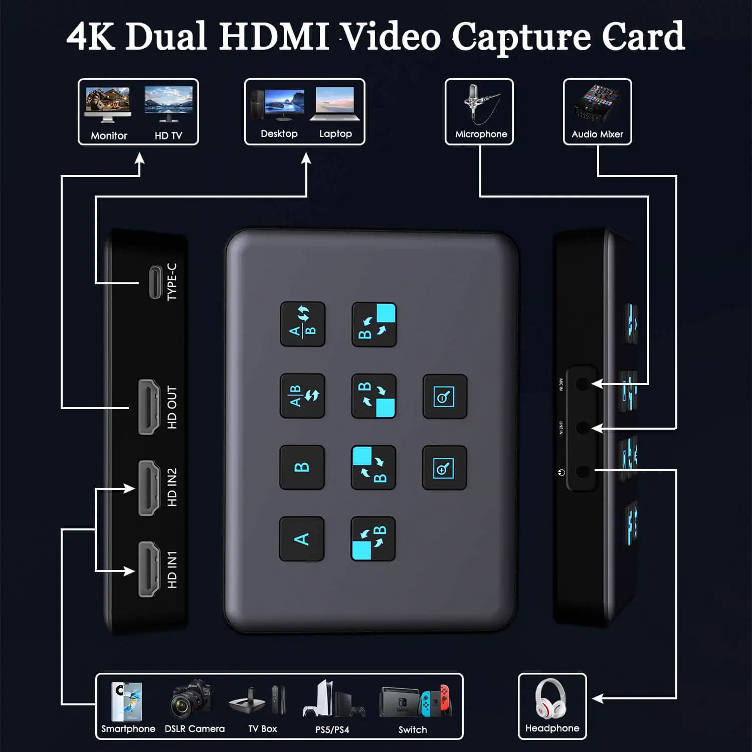Pibox hdmi Endoscopy Video Game hdmi Pci 4 Channel Bulk Mode Camlink Monitor Thunderbolt Unisheen Dual hdmi Capture Card 4k