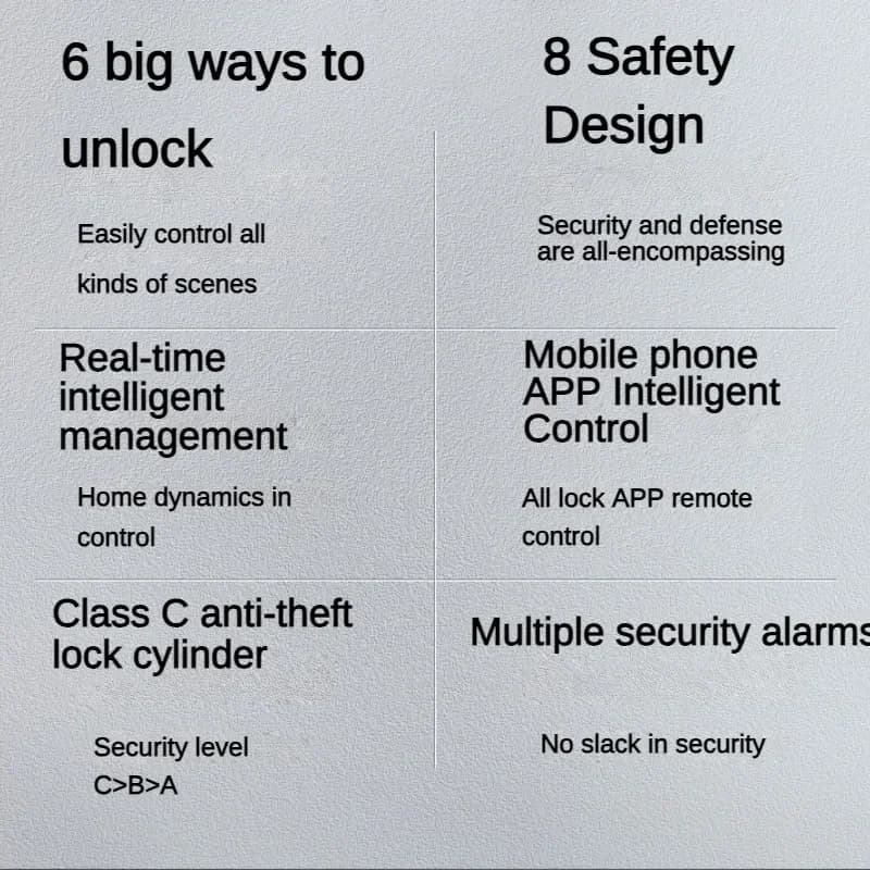 Migliore Serratura Elettronica Intelligente con Sblocco Tramite Smart Card/Password/Chiave/Ricarica di Emergenza USB, Controllo Remoto tramite App