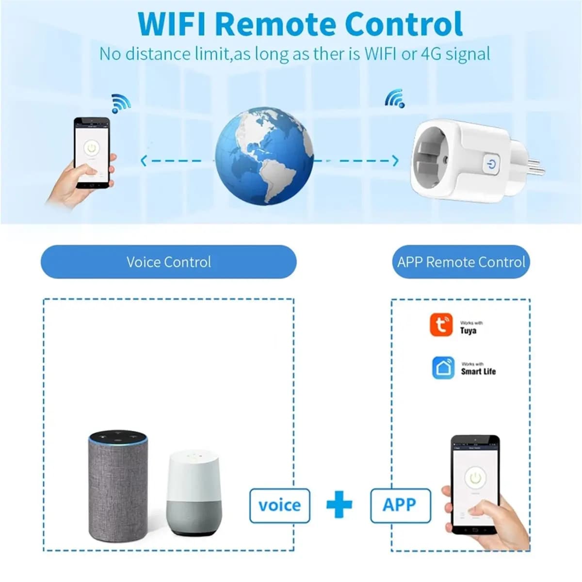 Intelligent EU Graffiti 20A with Energy Monitoring for Domestic/Intelligent Assistant