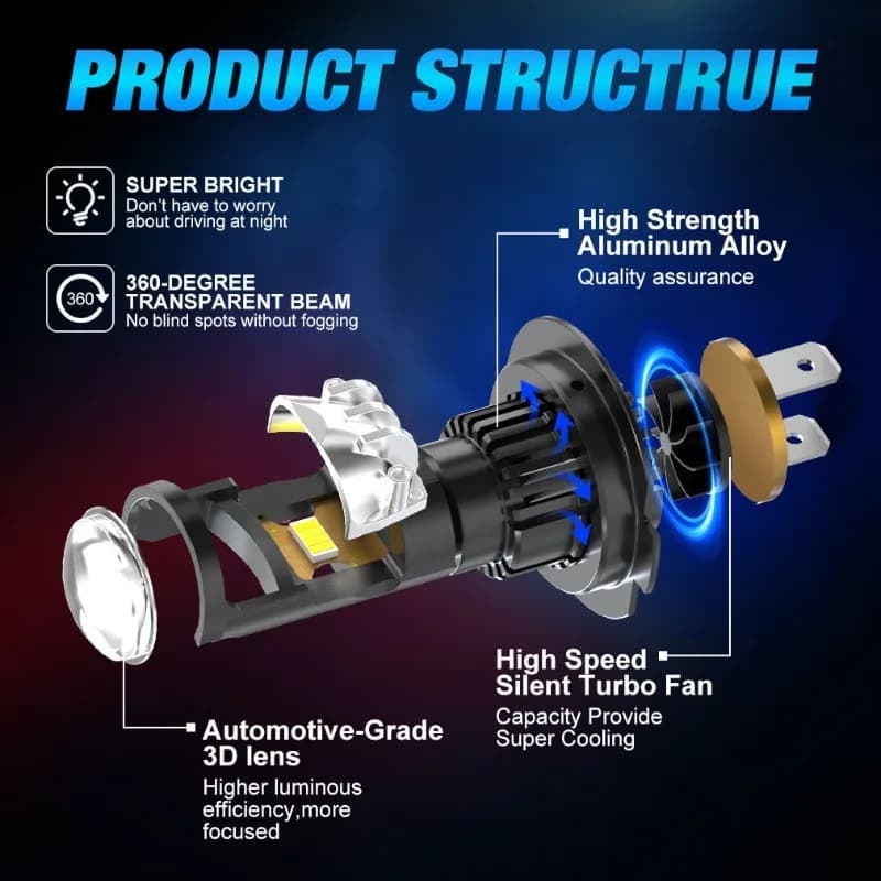 12V 55W 6000K LED Headlight Bulbs H7 HB3 HB4 H8 H9 H11 9005 9006 Mini Projector Lens Car Retrofit