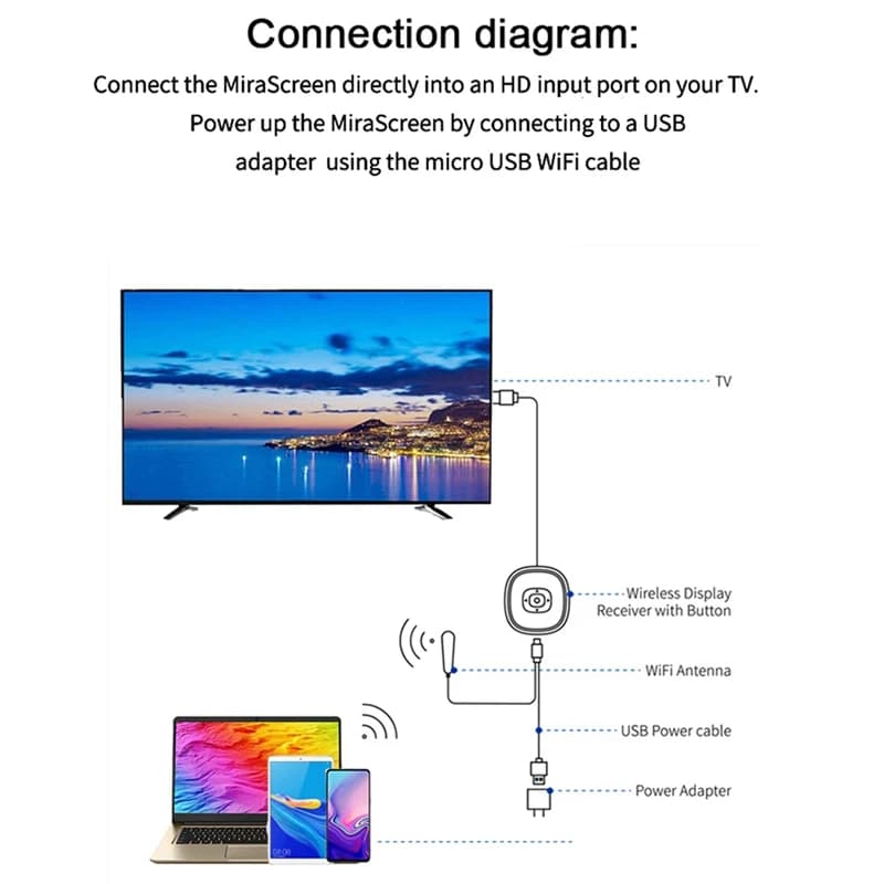 X11A G22 2.4G/5G 4K Miracast Wireless per DLNA AirPlay HD TV Stick Wifi Display TV Dongle Ricevitore per IOS Android Windows